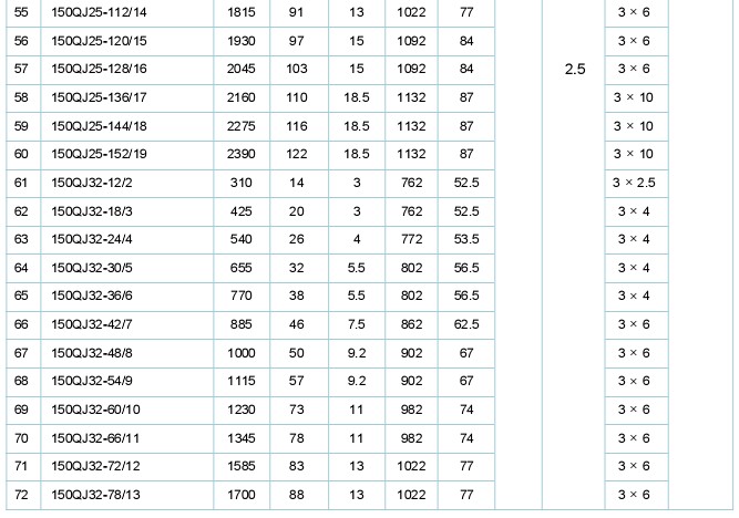 <strong>碳化硅陶瓷渣漿泵配件</strong>