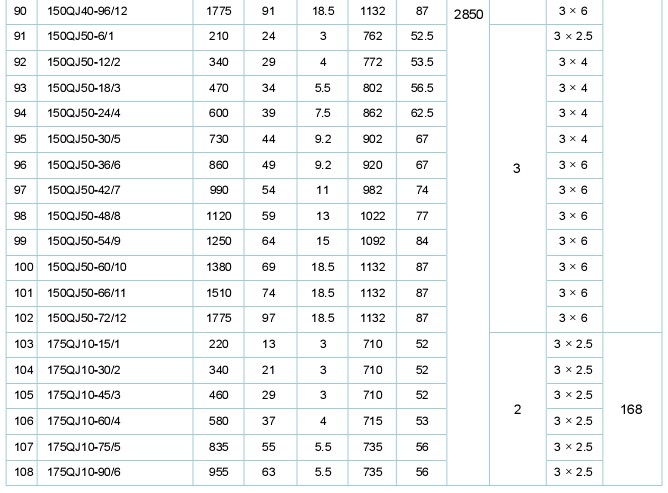 碳化硅陶瓷渣漿泵配件